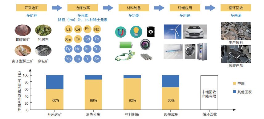 河南郑州郑东新区百善堂养老