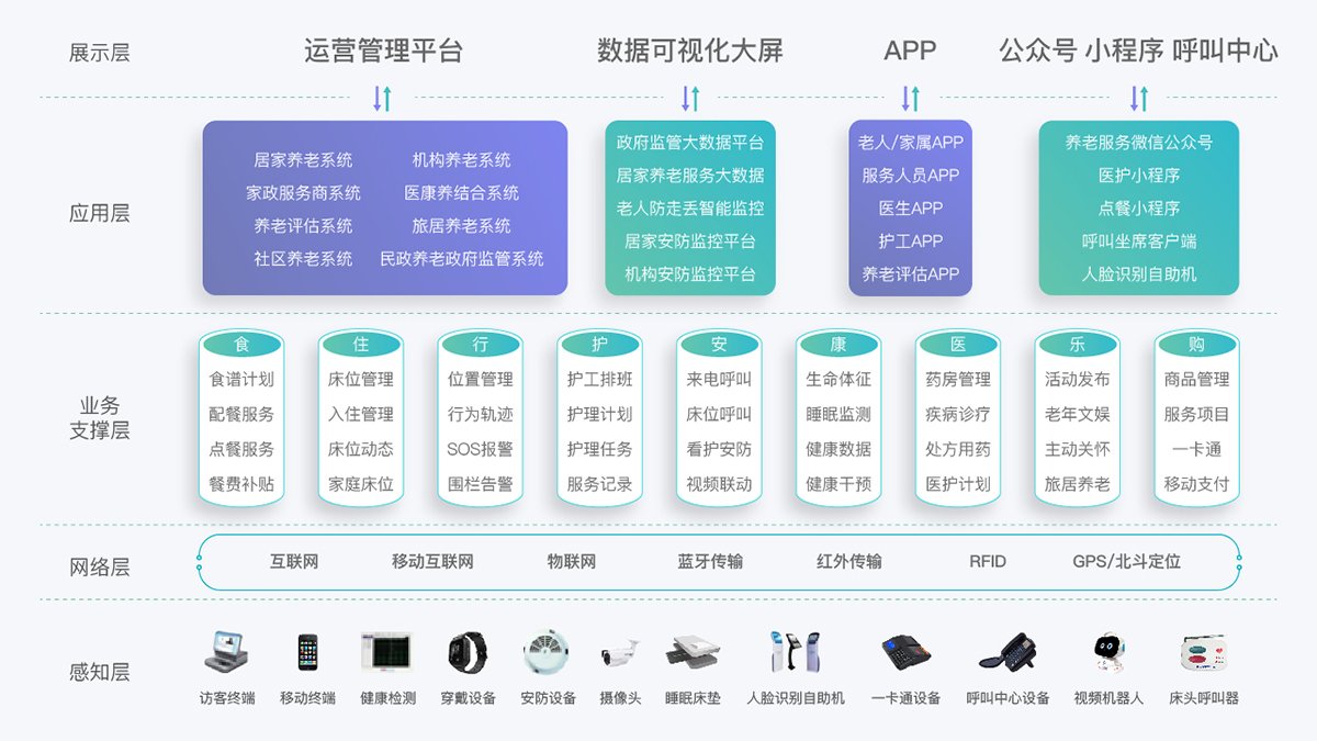 廊坊三河市五福养老院
