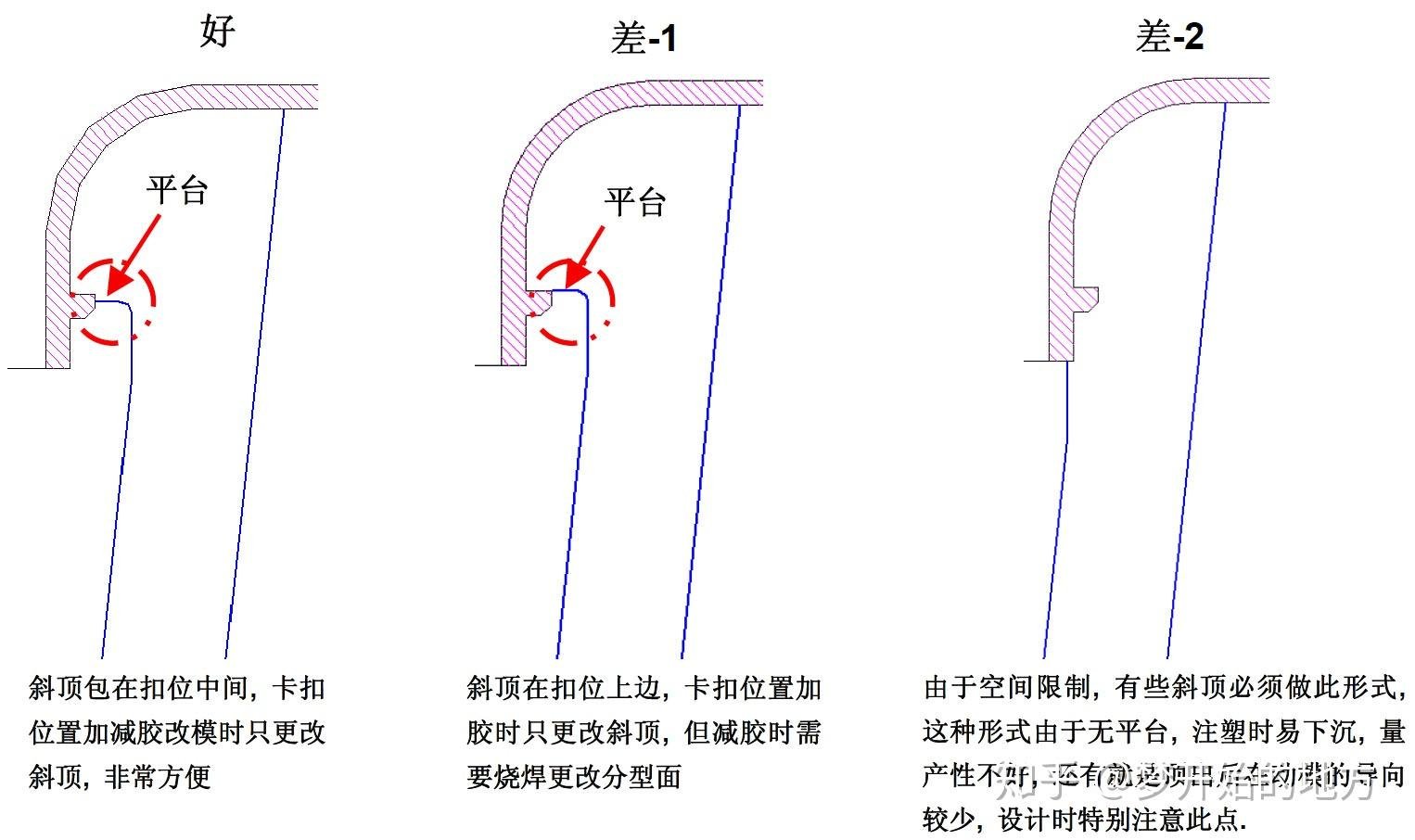 新疆沙依巴克仁和老年公寓