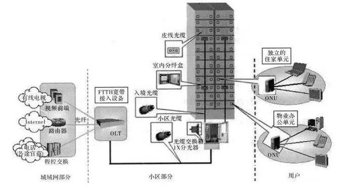 廊坊永华道佛堂老年公寓