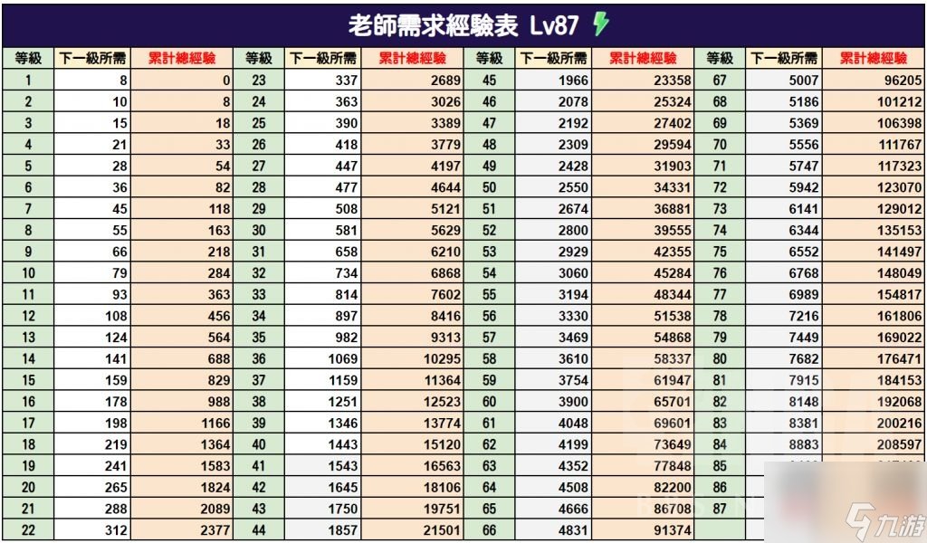 【阿尔兹海默症】北京海淀区龙岗路朗诗常青藤老年公寓