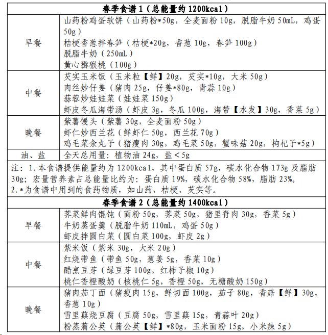 合肥长丰县金柱养老院