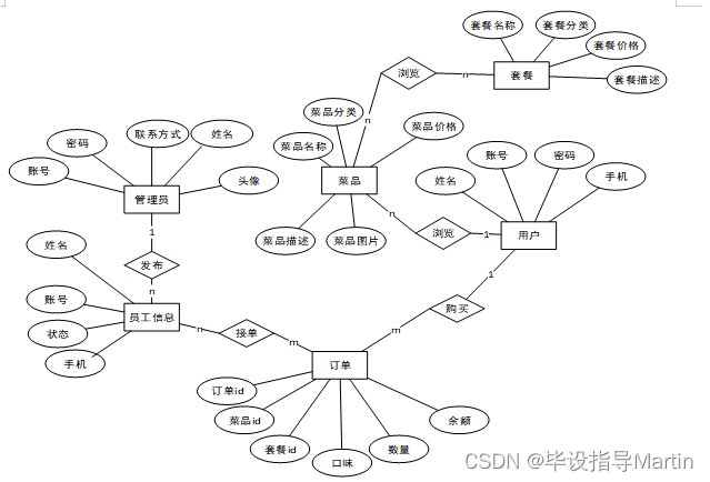 上海崇明区新海怡心养老院
