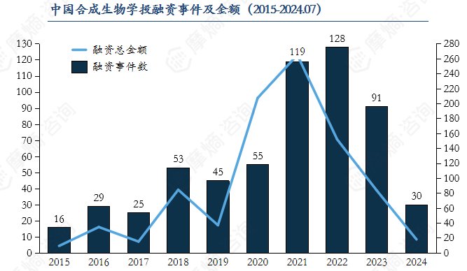 广州黄埔区智汇坊社区长者养老照料中心