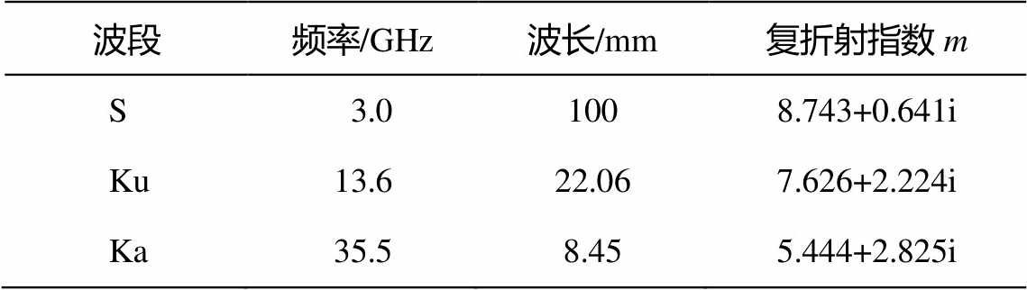石家庄善行长者养老院