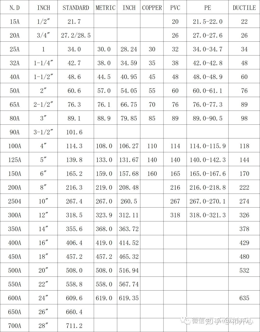 【阿尔兹海默症】北京丰台区椿萱茂老年公寓