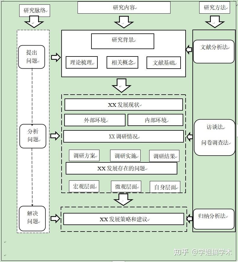 昆明市馨月老年公寓