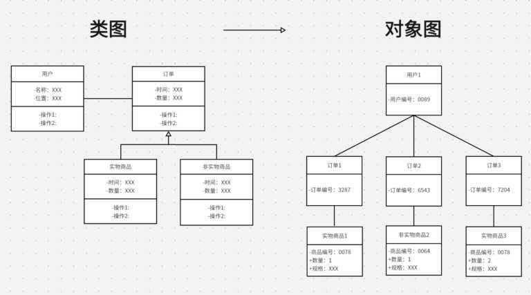 上海闵行区七宝智汇坊养老院