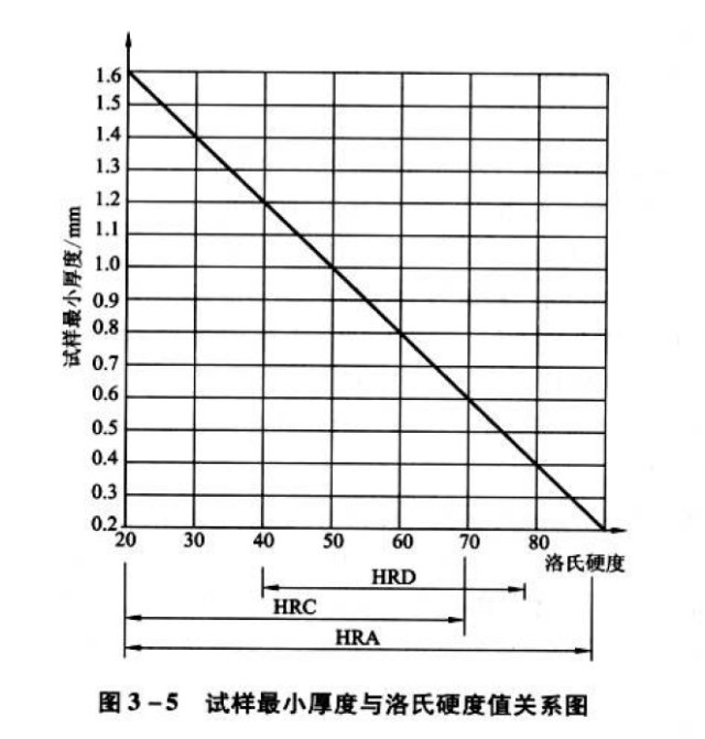 西安长安区福海老年公寓