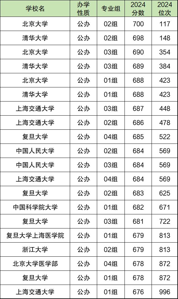 武汉江汉区馨颐老年公寓