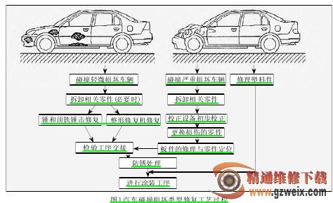 湖北省十堰市张湾区寿松苑老