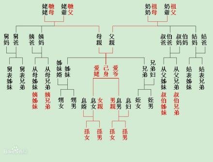 上海长宁区安馨敬老院