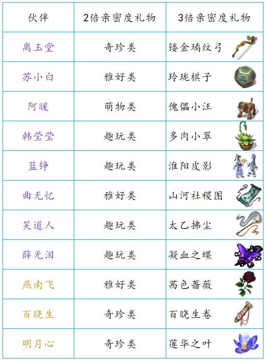 重庆渝北区龙兴镇养老服务中心