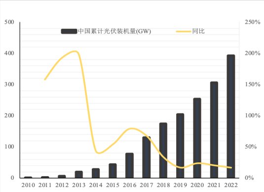 苏州姑苏区凯健友谊苑