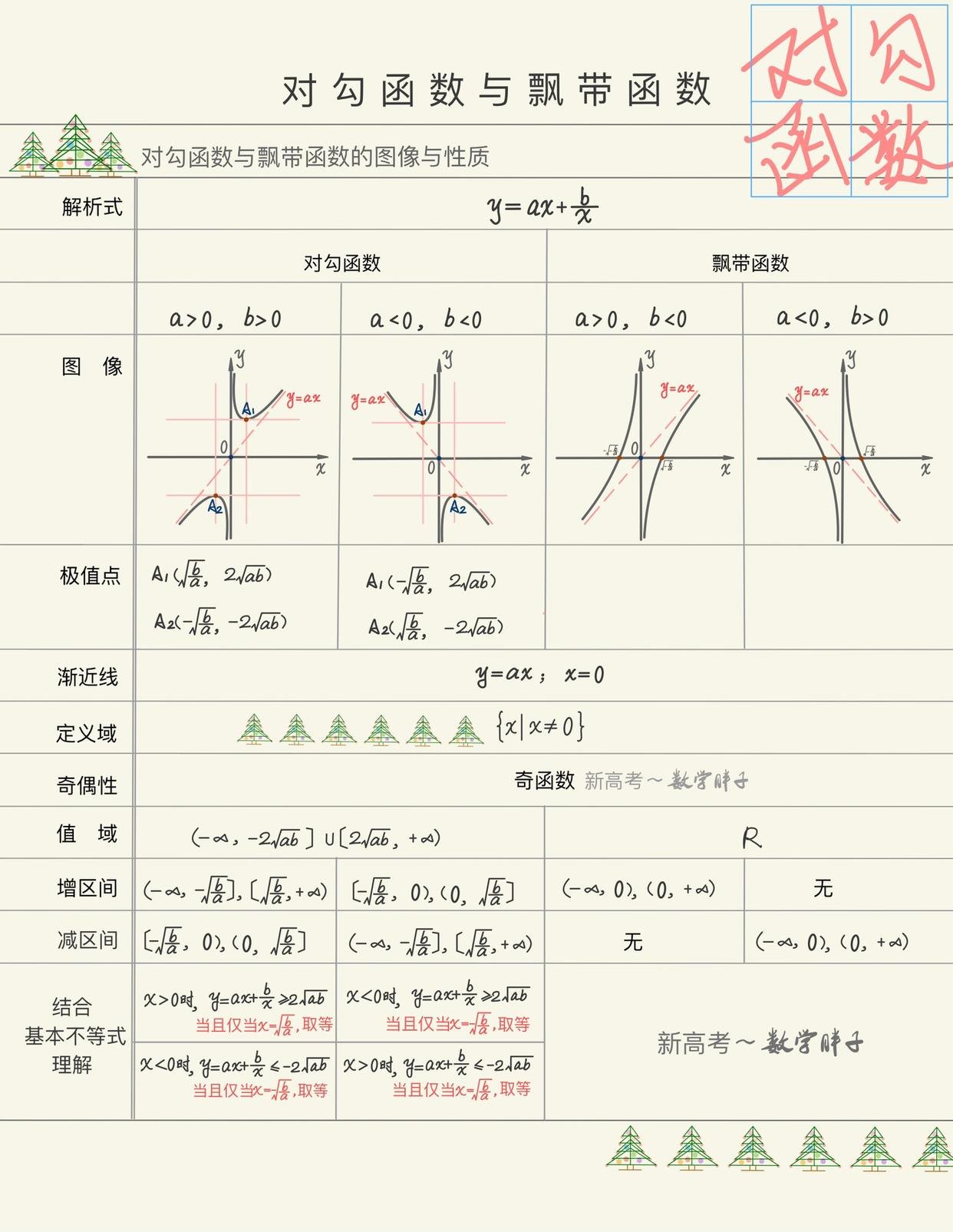 江西省吉安市遂川县双桥乡敬老院