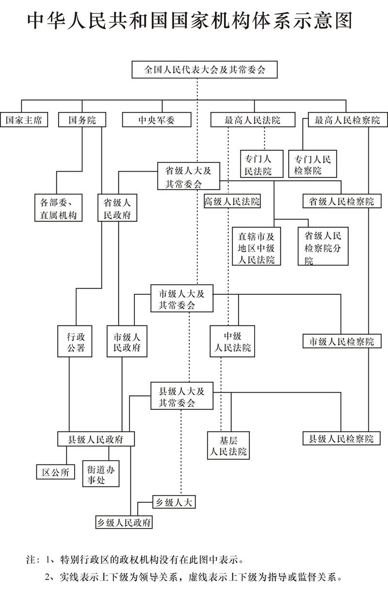 江西省赣州市宁都县对坊乡中心敬老院