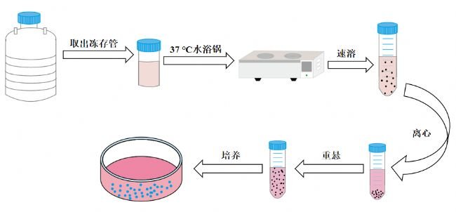 龙山新城B区18号楼盛源养老