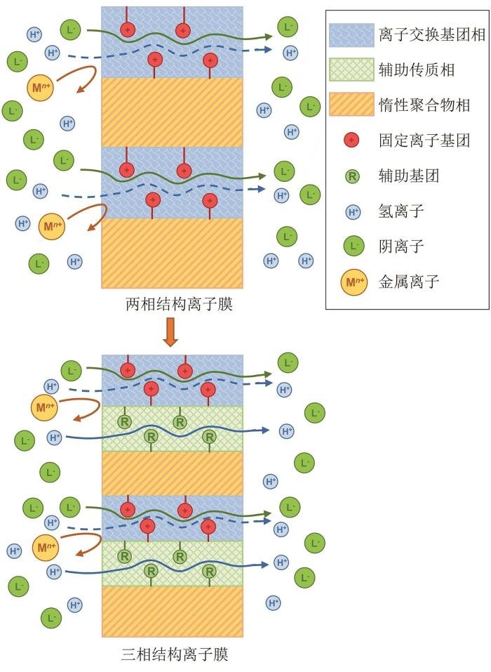 湖北省荆州市荆州区社会福利院