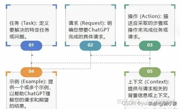 湖北省荆州市荆州区纪南镇农村福利院