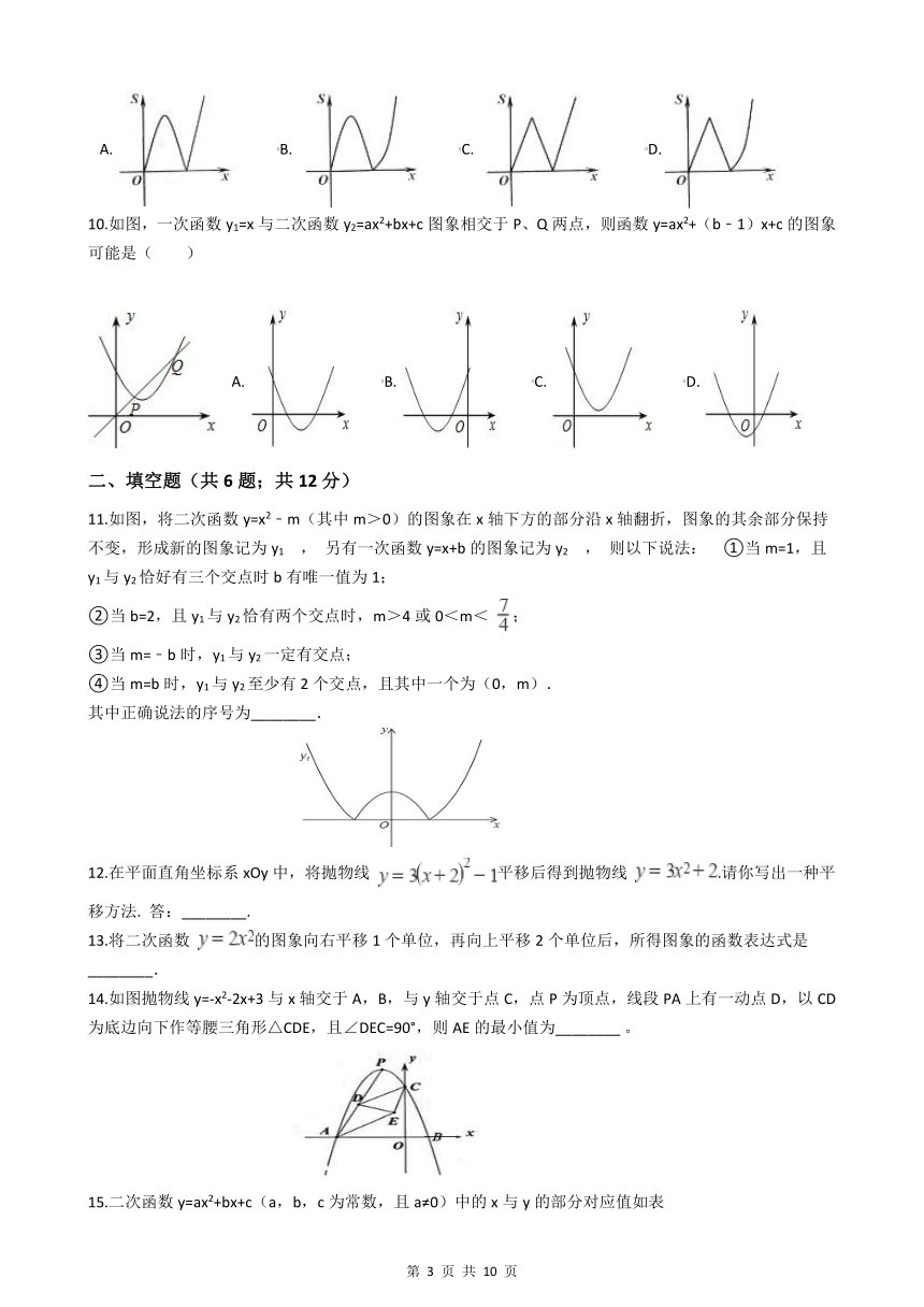 河南省三门峡市卢氏县磨沟口