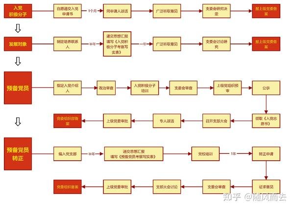 宁夏石嘴山市惠农区中心敬老