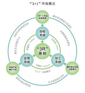 陕西省咸阳市秦都区夕阳红托老中心