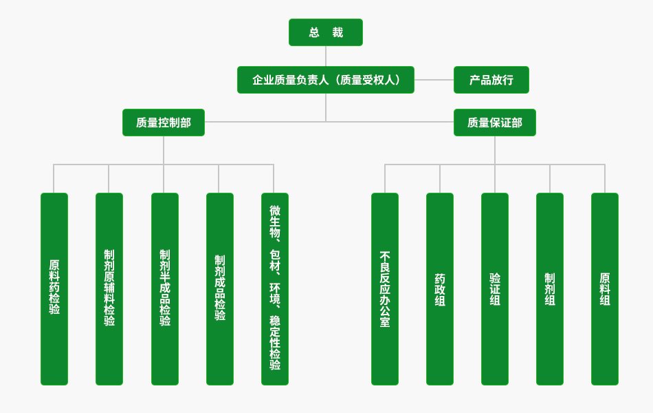 陕西省铜川市印台区红土敬老