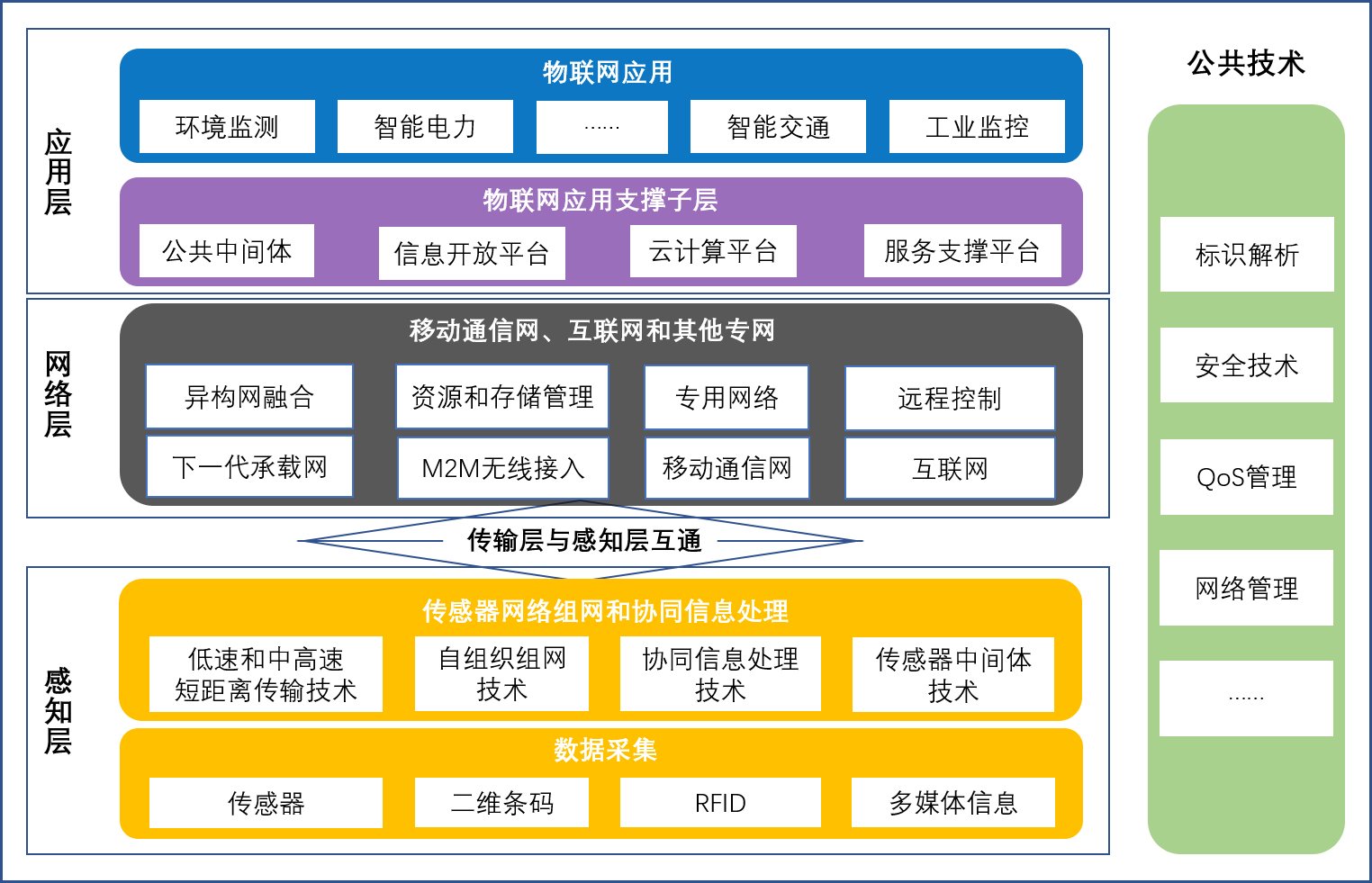 广东省河源市和平县敬老院