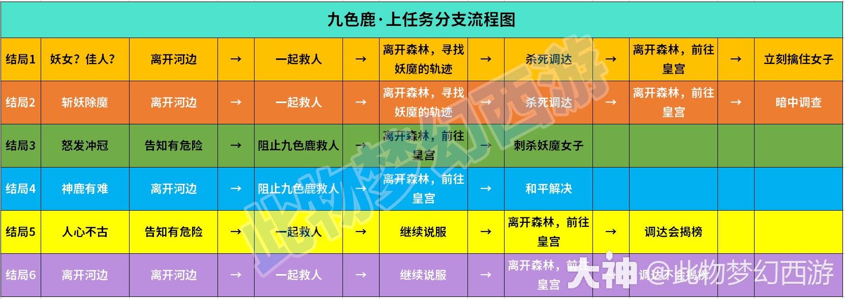 四川省达州市宣汉县樊哙镇敬