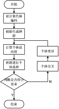 四川省绵阳市盐亭县五龙镇天