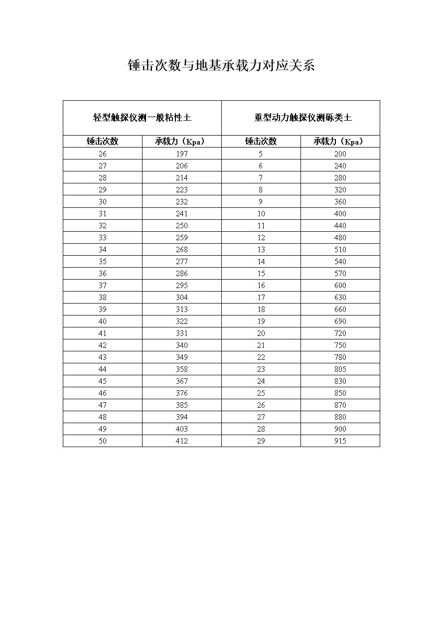 四川省攀枝花市仁和区啊喇彝