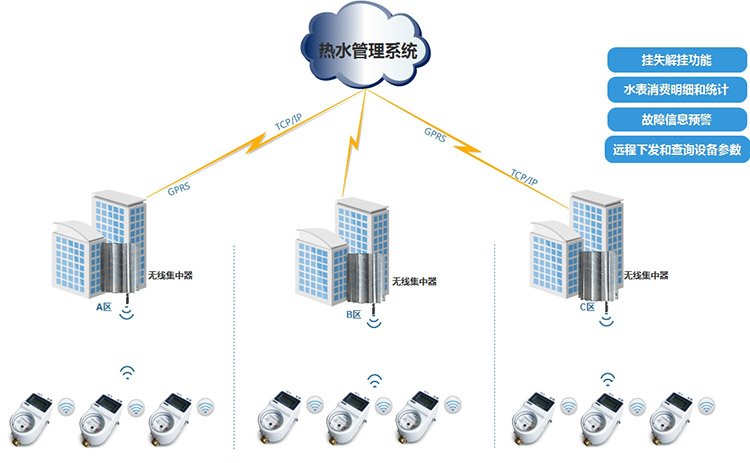 湖北省随州市曾都区东城街第