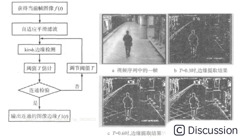 吉林省松原市扶余县更新乡敬老院