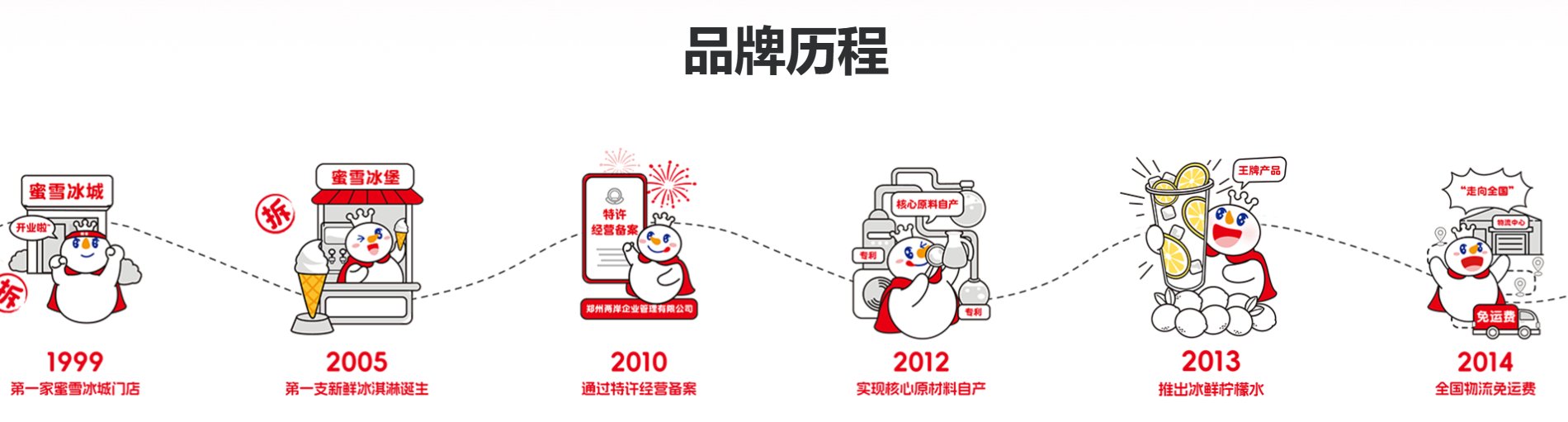 辽宁省锦州市北镇市大市镇敬