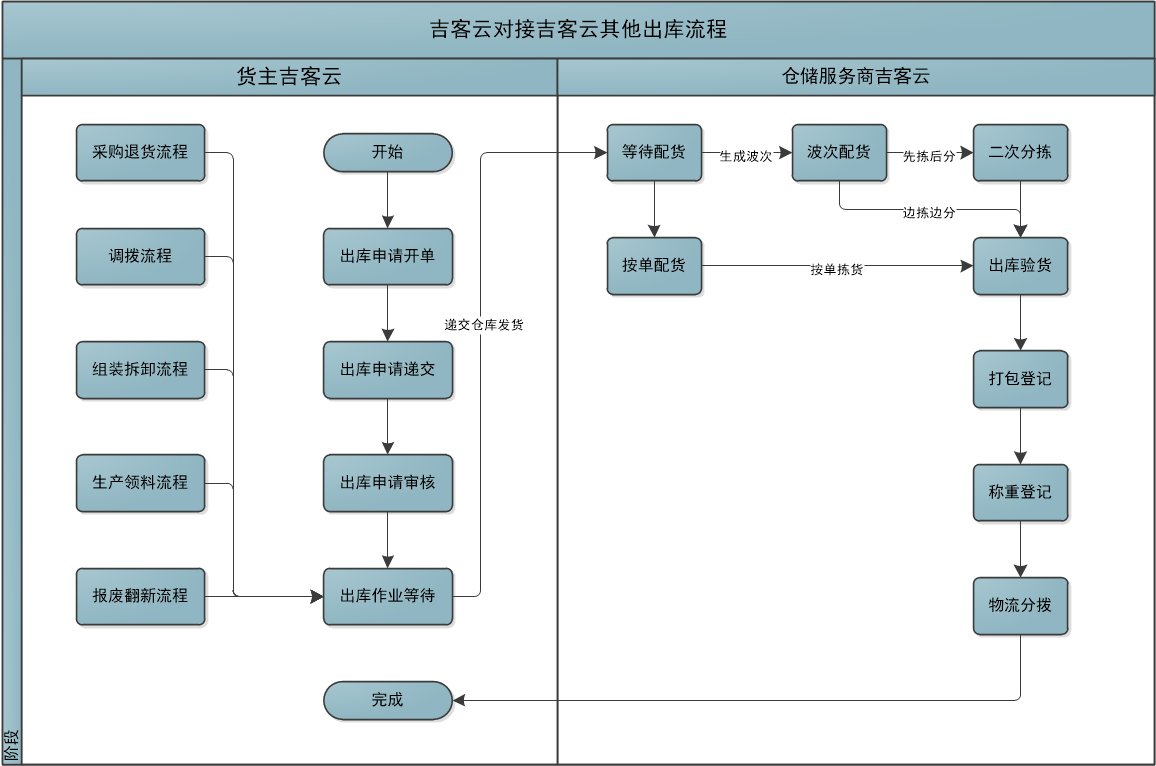 山西省忻州市五寨县孙家坪乡敬老院