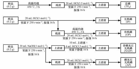 河北省邯郸市峰峰矿区光荣院