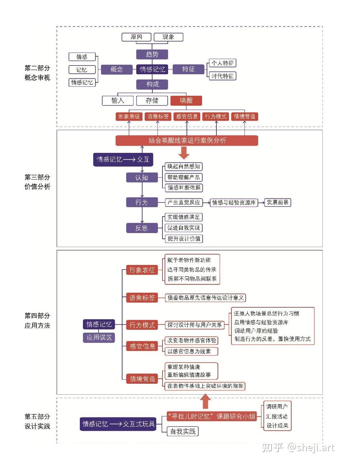 河北省邯郸市峰峰矿区永康敬老院