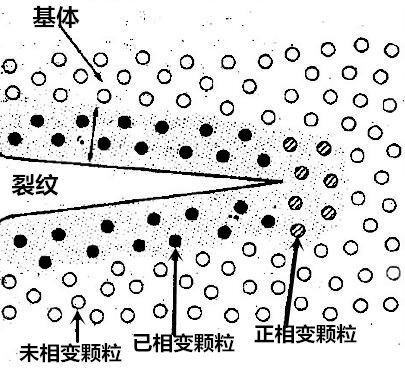 广东省韶关市乐昌市三溪镇敬老院