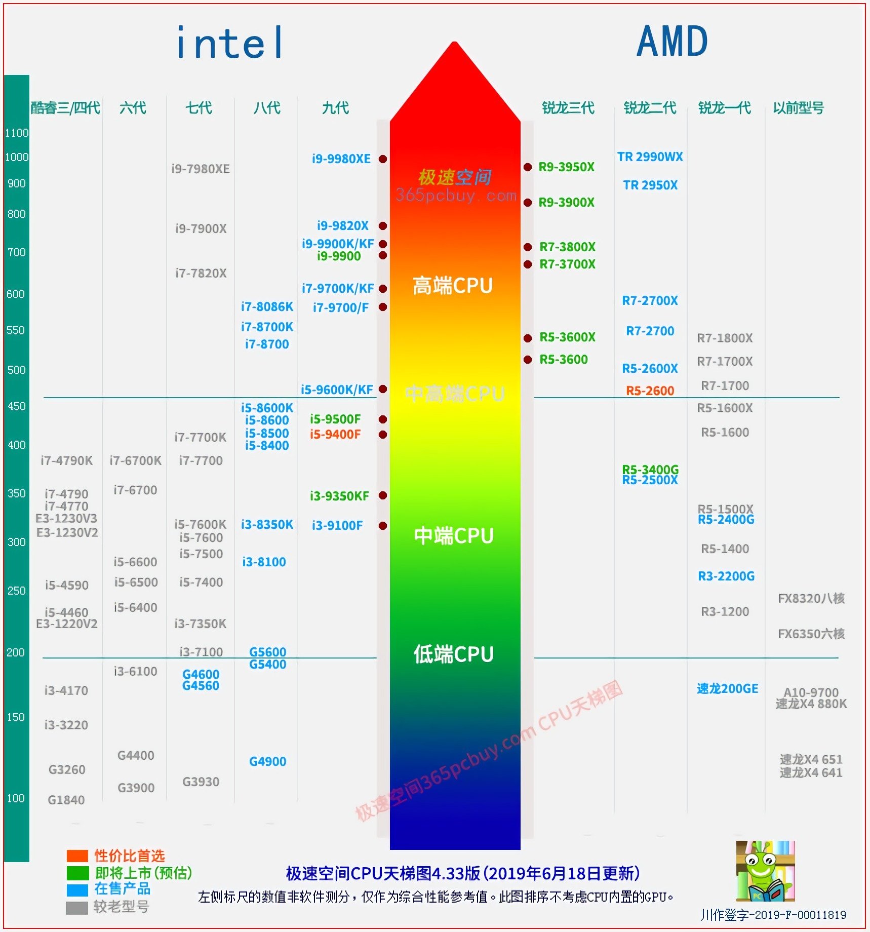 上海市崇明县城桥民办托老院