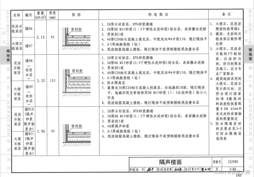 江苏省淮安市楚州区泾口镇蛇
