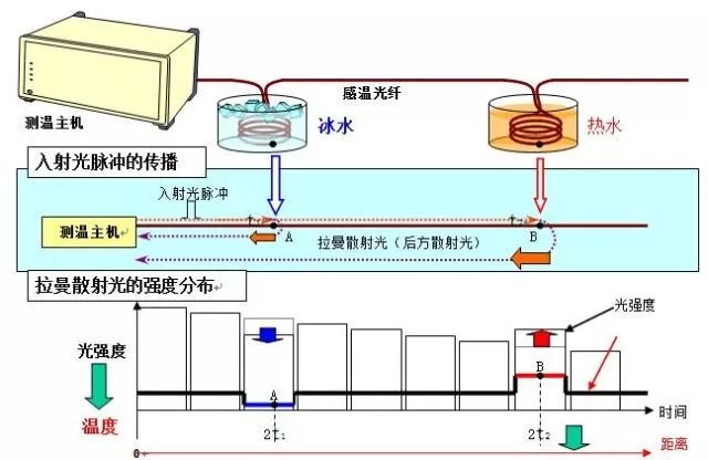 重庆市涪陵区珍溪镇敬老院