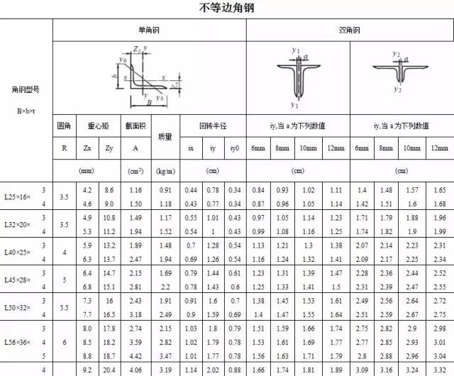 重庆市永川市王坪乡敬老院