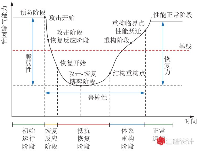 重庆市江津市社会福利院
