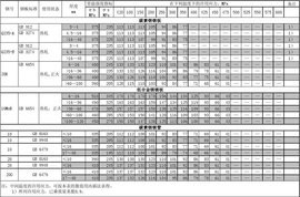 浙江省温州市鹿城区黎明益寿院