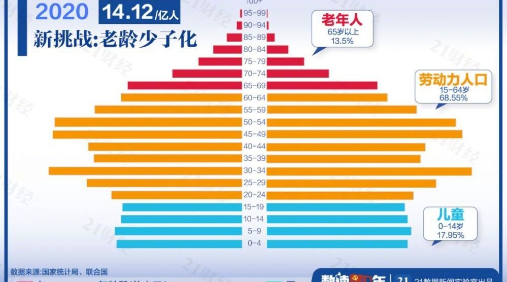 陕西省西安市未央区老年公寓