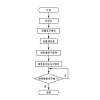 山东省威海市文登市苘山镇敬老院