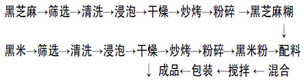 山东省东营市广饶县广饶镇敬