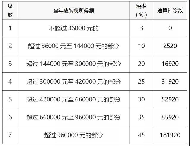 山东省烟台市福山区八角村敬老院