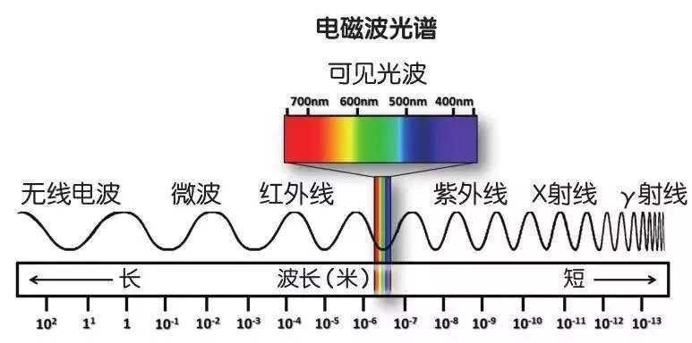 内蒙古巴彦淖尔市乌拉特前旗