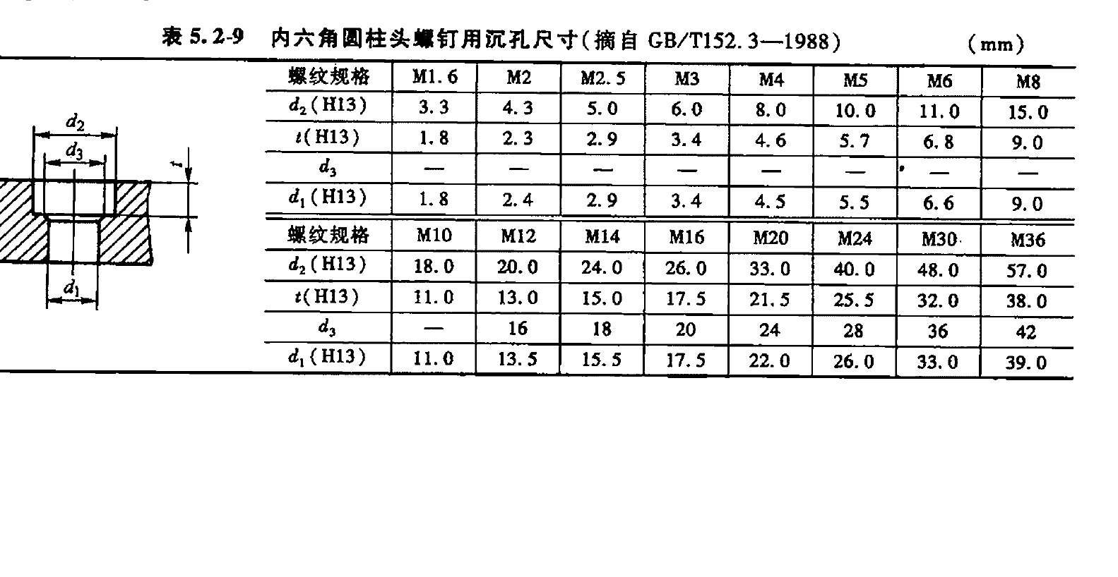 辽宁省盘锦市社会福利院